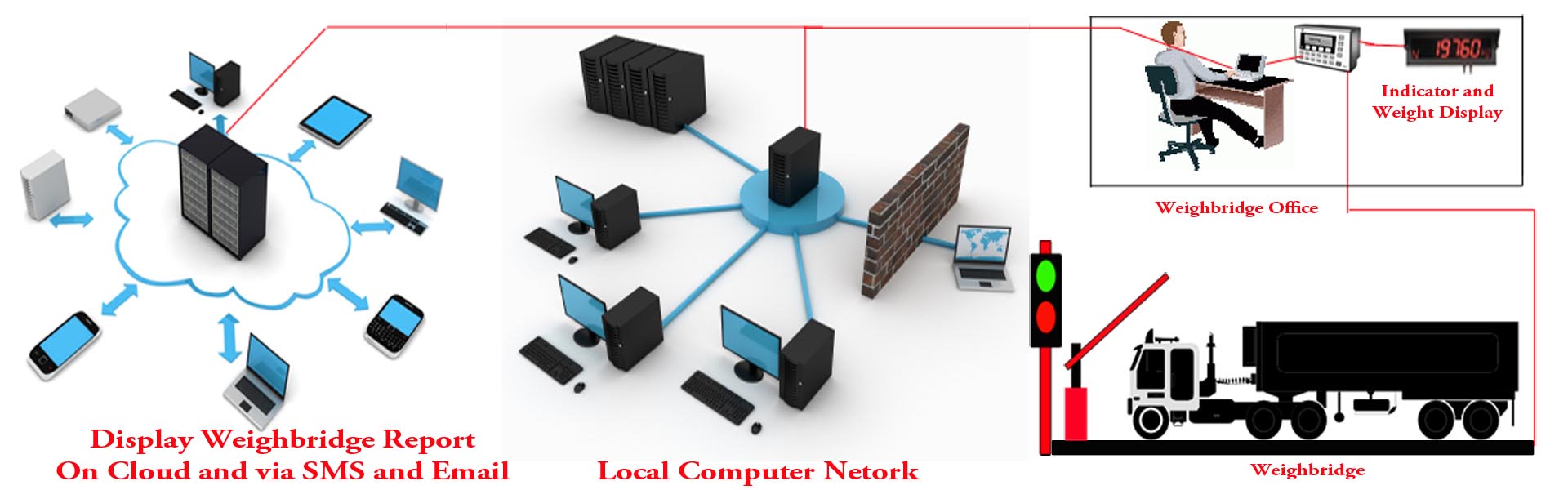 Weighbridge LAN Software