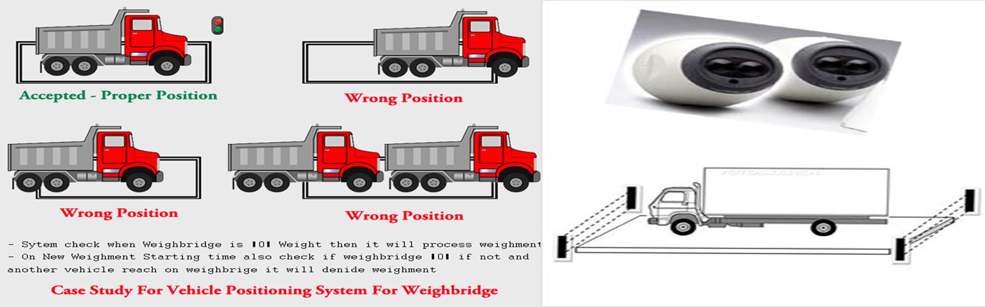 Weighbridge Vehicle Positioning System
